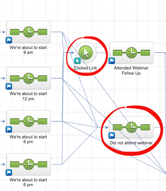 Evergreen Webinar Funnel Linked Goals