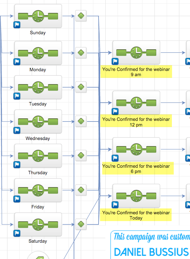 Infusionsoft Webinar Time Linking