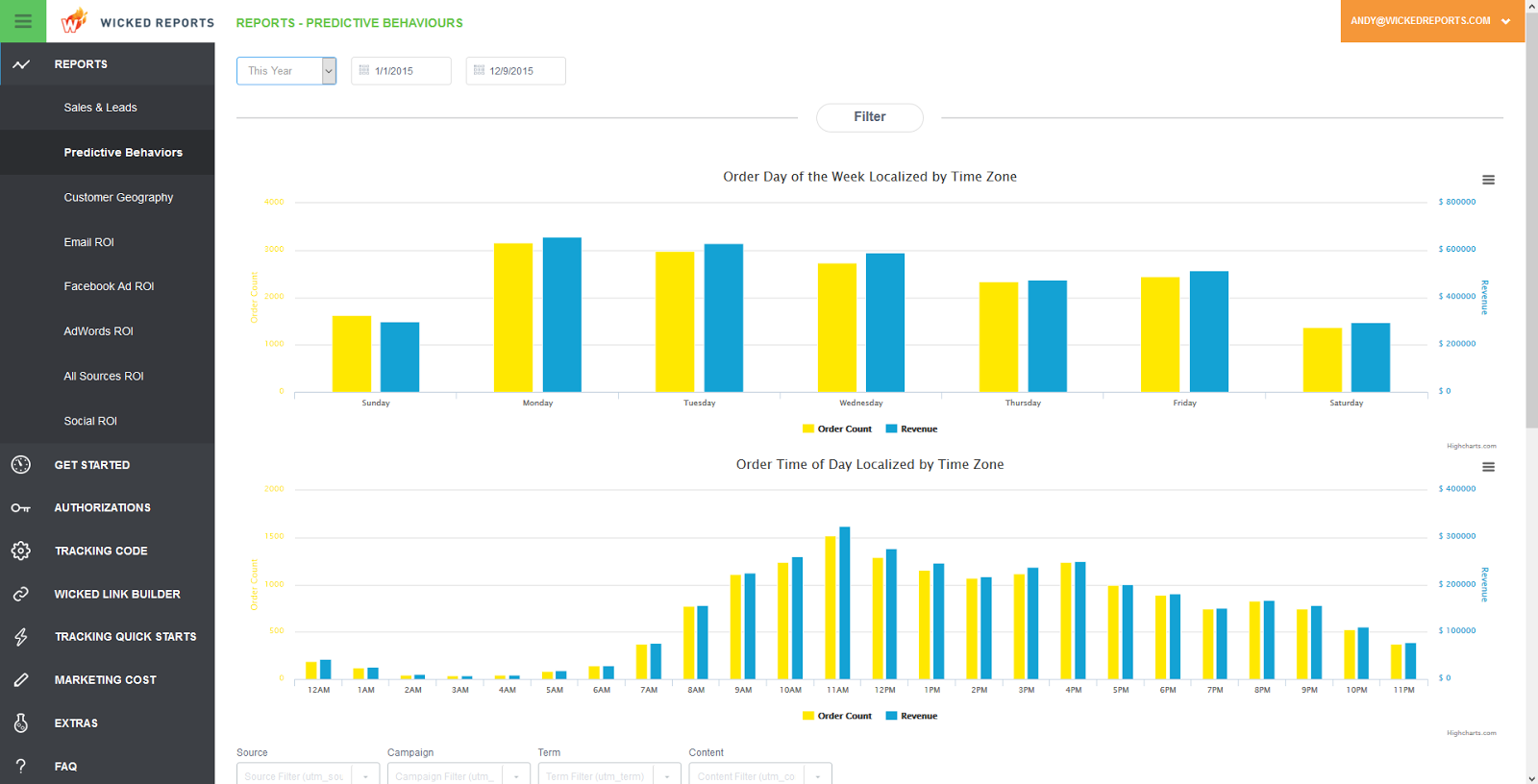 tools the pros use-wicked reports