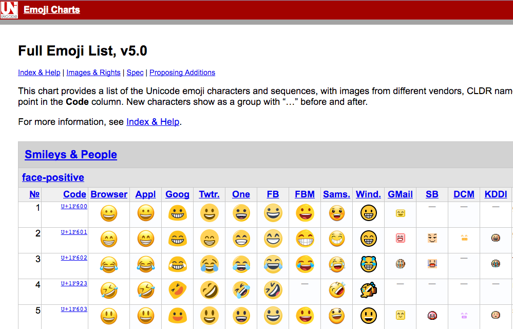 Emoji for outlook email subject line machine