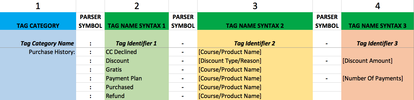 Purchase History tag syntax- Infusionsoft - Daniel Bussius