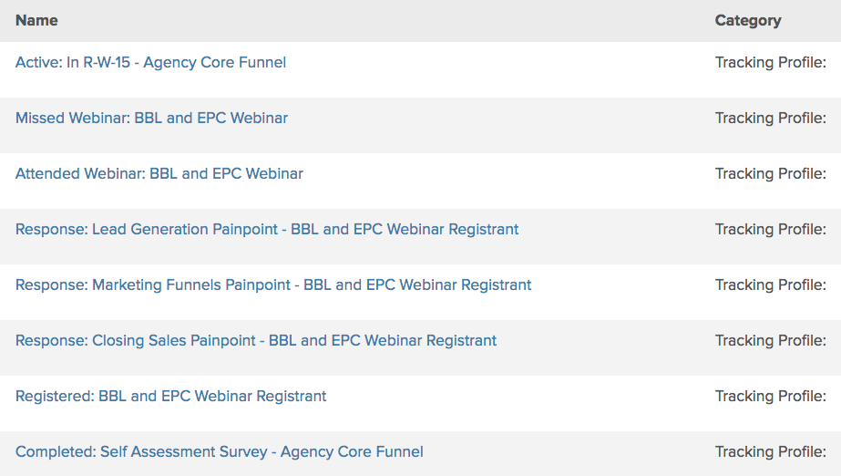 Tracking-Profile tags example - daniel bussius, infusionsoft